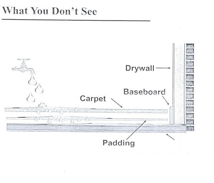 Diagram of moisture barriers.